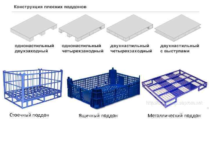 Стоечный поддон Ящичный поддон Металлический поддон 