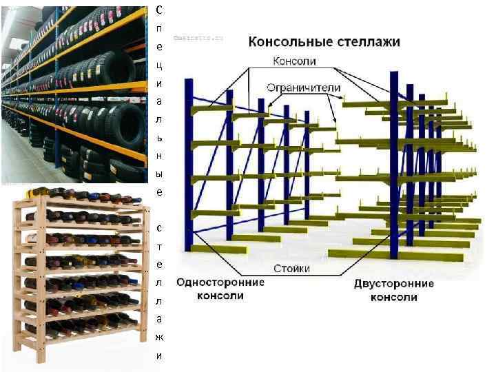 С п е ц и а л ь н ы е с т е