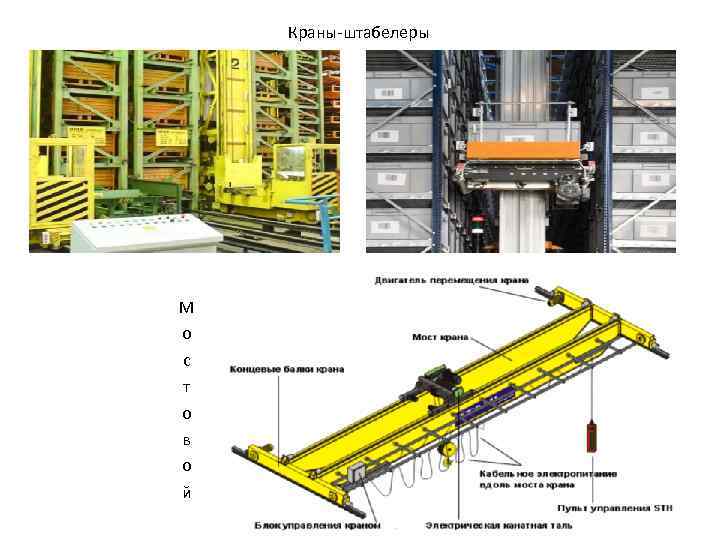 Краны-штабелеры М о с т о в о й 