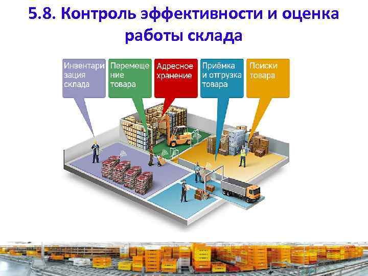 График работы склада. Контроль эффективности и оценка работы склада. Основные показатели эффективности работы склада. Методы оценки эффективности работы склада. Оценка эффективности работы склада.