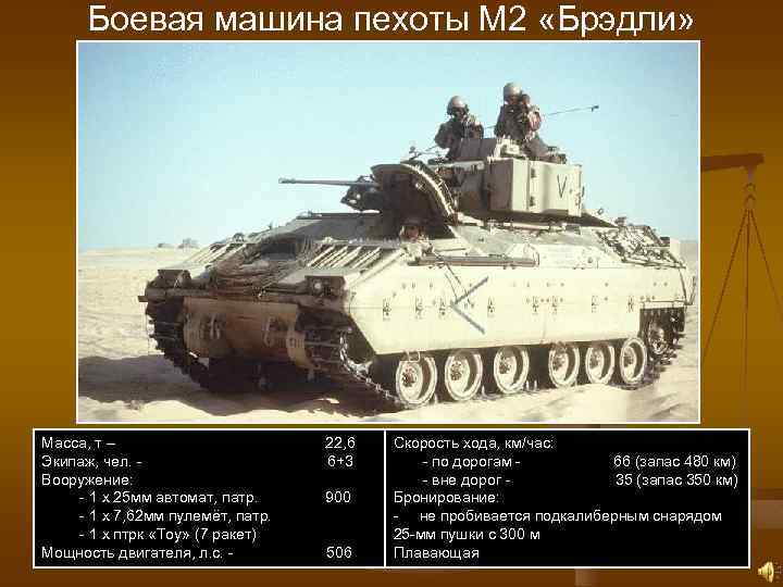Боевая машина пехоты М 2 «Брэдли» Масса, т – 22, 6 Экипаж, чел. -