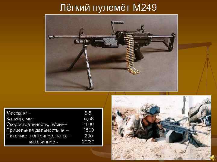 Лёгкий пулемёт М 249 Масса, кг – 6, 5 Калибр, мм – 5, 56