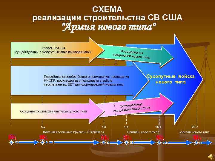 СХЕМА реализации строительства СВ США 