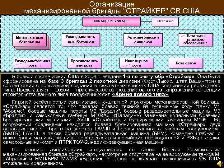 Организация механизированной бригады 