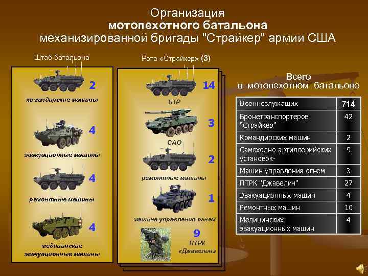 Организация мотопехотного батальона механизированной бригады 