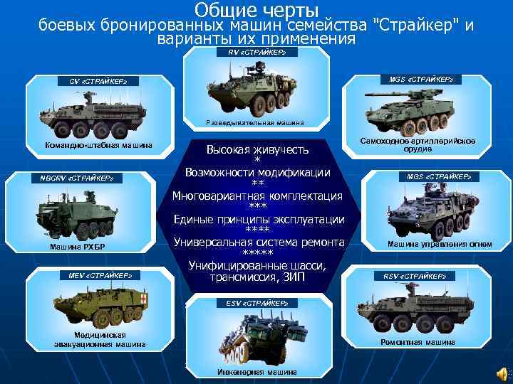 Общие черты боевых бронированных машин семейства 