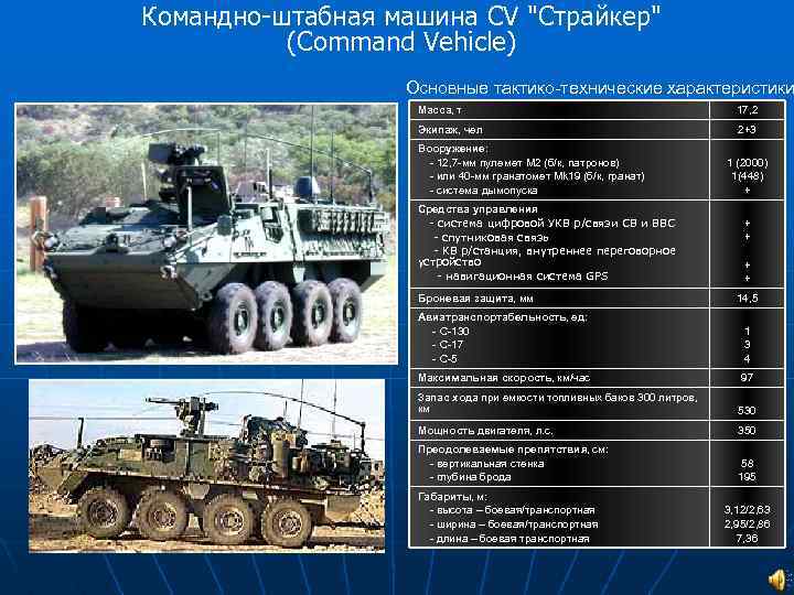 Командно-штабная машина CV 