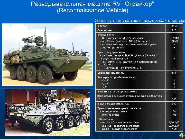 Разведывательная машина RV 