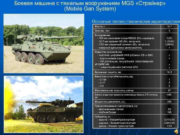Боевая машина с тяжелым вооружением MGS «Страйкер» (Mobile Gan System) Основные тактико-технические характеристики Масса,