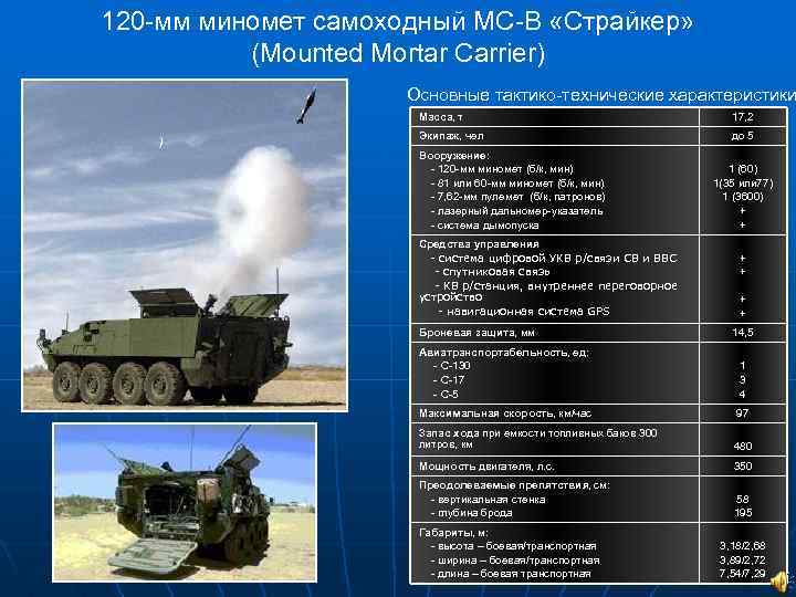120 -мм миномет самоходный MC-B «Страйкер» (Mounted Mortar Carrier) Основные тактико-технические характеристики Масса, т