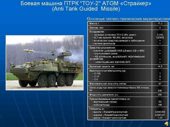 Боевая машина ПТРК 