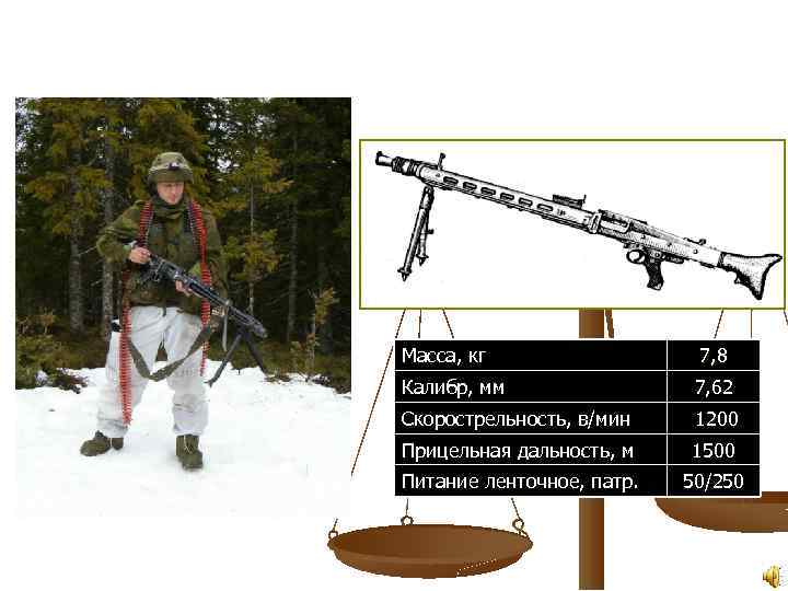 Единый 7, 62 -мм пулемёт MG 3 Масса, кг 7, 8 Калибр, мм 7,