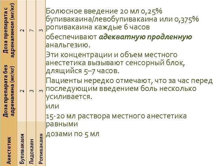  Болюсное введение 20 мл 0, 25% бупивакаина/левобупивакаина или 0, 375% ропивакаина каждые 6