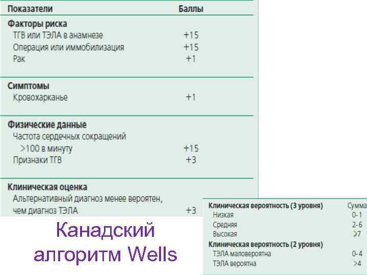 Канадский алгоритм Wells 