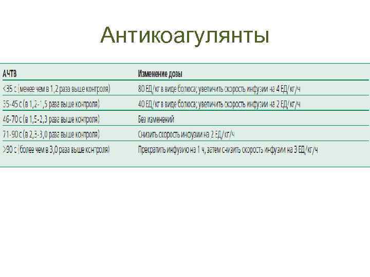 Антикоагулянты 