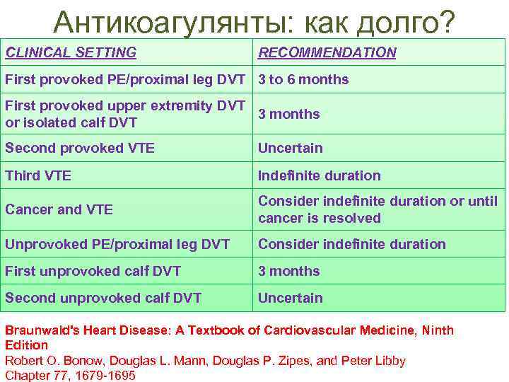 Антикоагулянты: как долго? CLINICAL SETTING RECOMMENDATION First provoked PE/proximal leg DVT 3 to 6