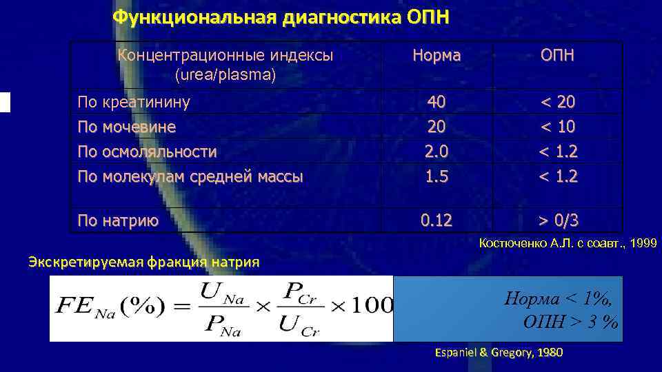 Функциональная диагностика ОПН Концентрационные индексы (urea/plasma) Норма ОПН По креатинину По мочевине По осмоляльности