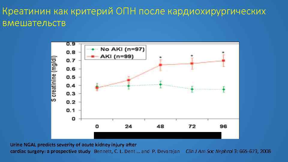 Креатинин как критерий ОПН после кардиохирургических вмешательств Urine NGAL predicts severity of acute kidney