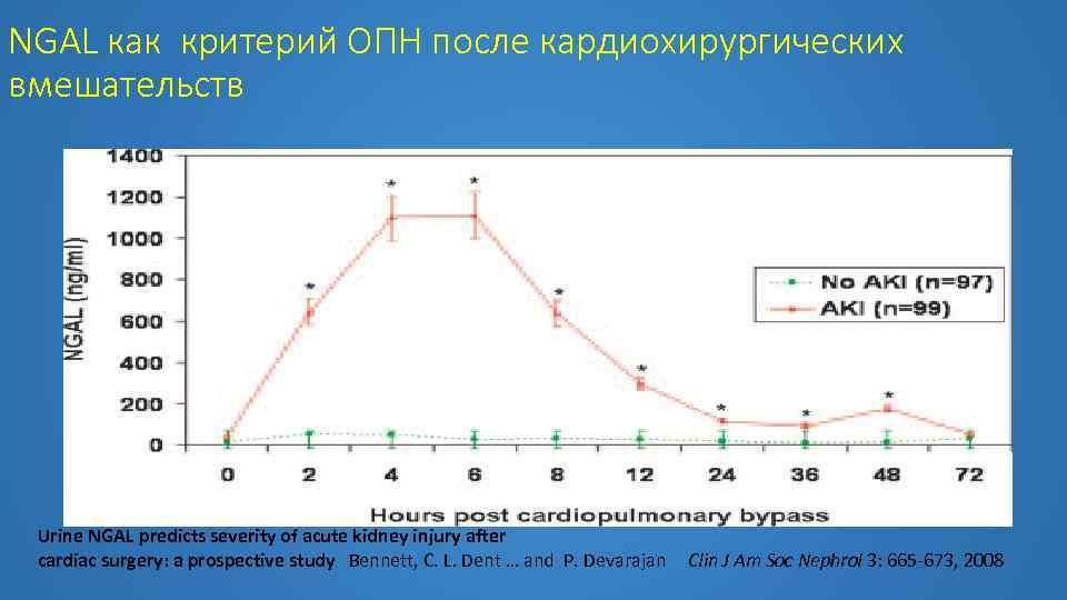 NGAL как критерий ОПН после кардиохирургических вмешательств Urine NGAL predicts severity of acute kidney