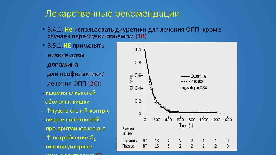 Лекарственные рекомендации • 3. 4. 1. Не использовать диуретики для лечения ОПП, кроме случаев