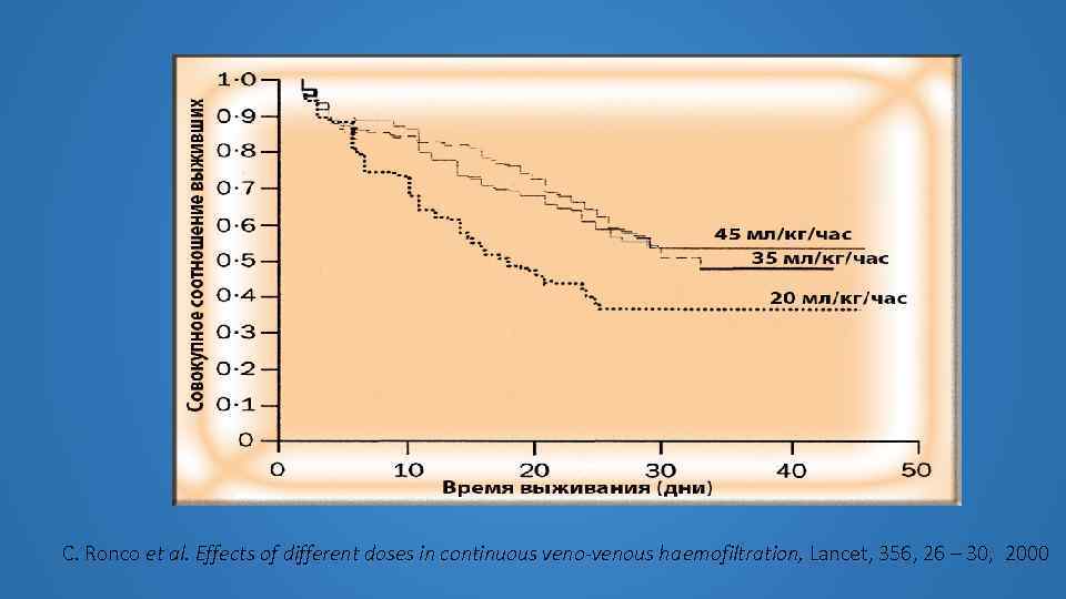 С. Ronco et al. Effects of different doses in continuous veno-venous hаеmоfiltrаtiоn, Lancet, 356,