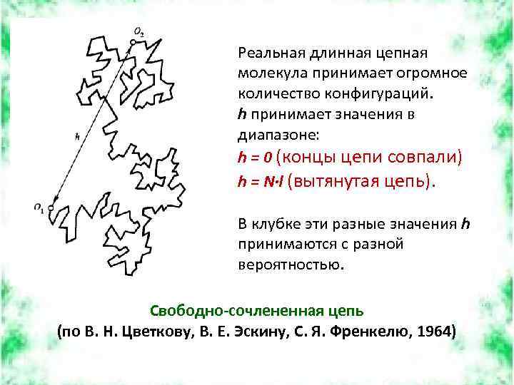 Реальная длинная цепная молекула принимает огромное количество конфигураций. h принимает значения в диапазоне: h