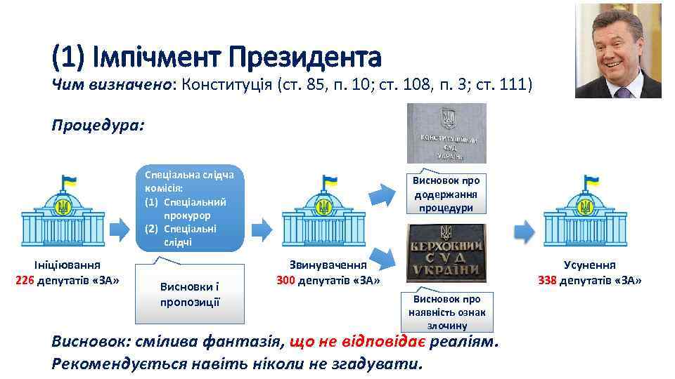 (1) Імпічмент Президента Чим визначено: Конституція (ст. 85, п. 10; ст. 108, п. 3;