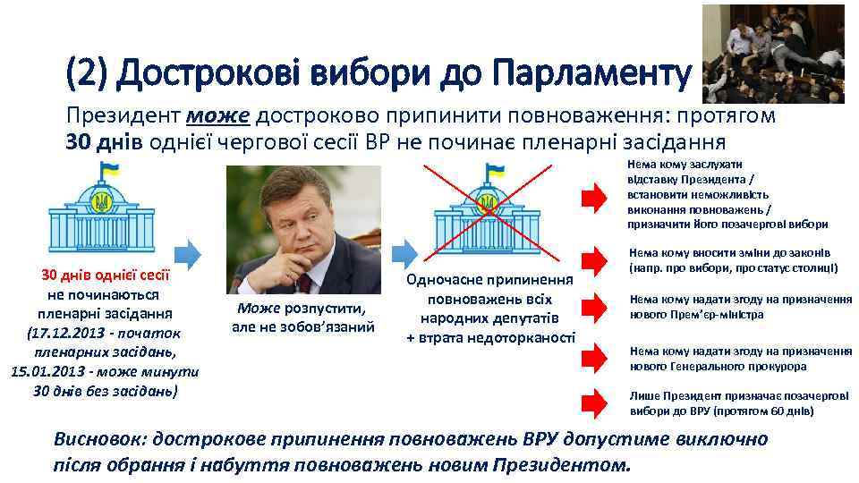 (2) Дострокові вибори до Парламенту Президент може достроково припинити повноваження: протягом 30 днів однієї