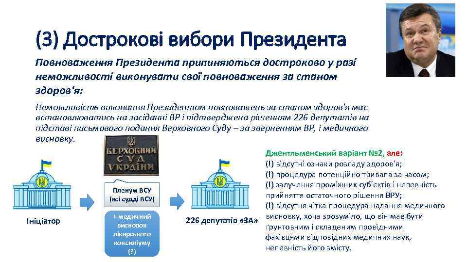 (3) Дострокові вибори Президента Повноваження Президента припиняються достроково у разі неможливості виконувати свої повноваження