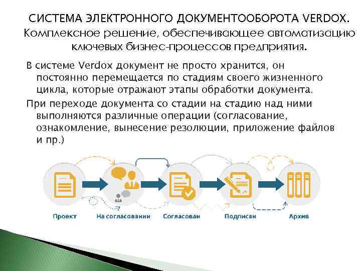 СИСТЕМА ЭЛЕКТРОННОГО ДОКУМЕНТООБОРОТА VERDOX. Комплексное решение, обеспечивающее автоматизацию ключевых бизнес-процессов предприятия. В системе Verdox