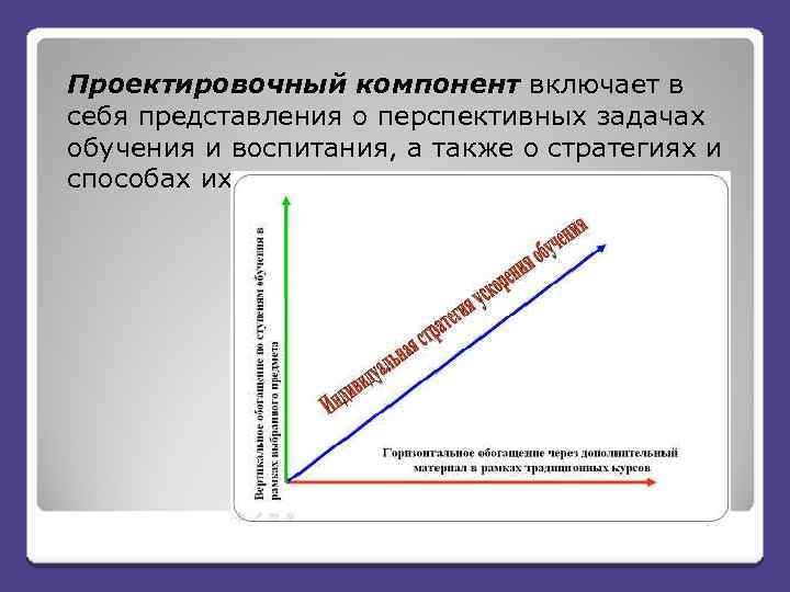 Проектировочный компонент включает в себя представления о перспективных задачах обучения и воспитания, а также