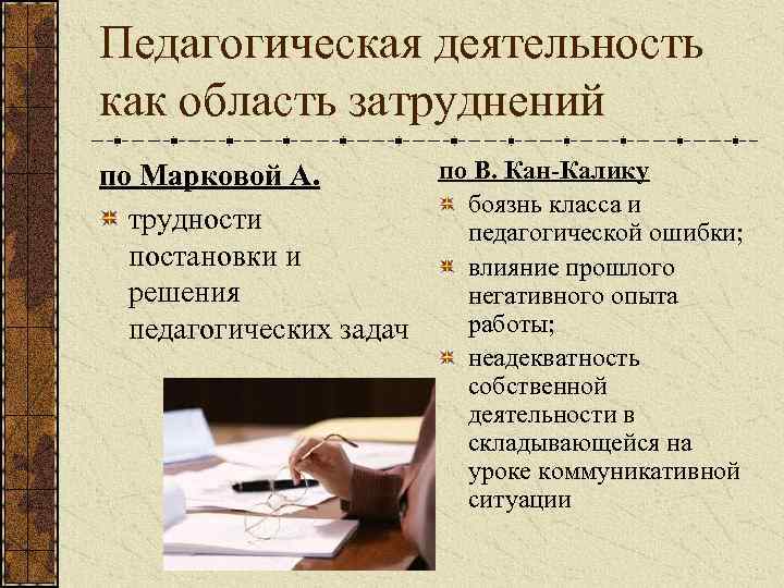 Педагогическая деятельность как область затруднений по В. Кан-Калику по Марковой А. боязнь класса и