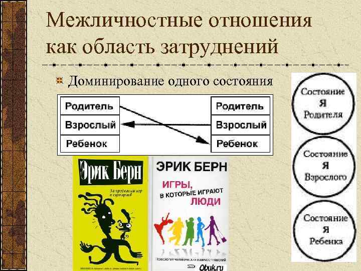 Межличностные отношения как область затруднений Доминирование одного состояния 