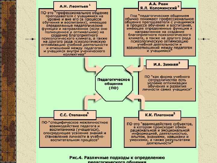 Моделирование педагогического общения. Педагогическое общение схема. Понятие педагогического общения. Стиль педагогического общения учителя. Стиль сотрудничества педагогического общения.