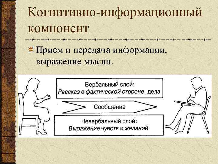 Когнитивно-информационный компонент Прием и передача информации, выражение мысли. 