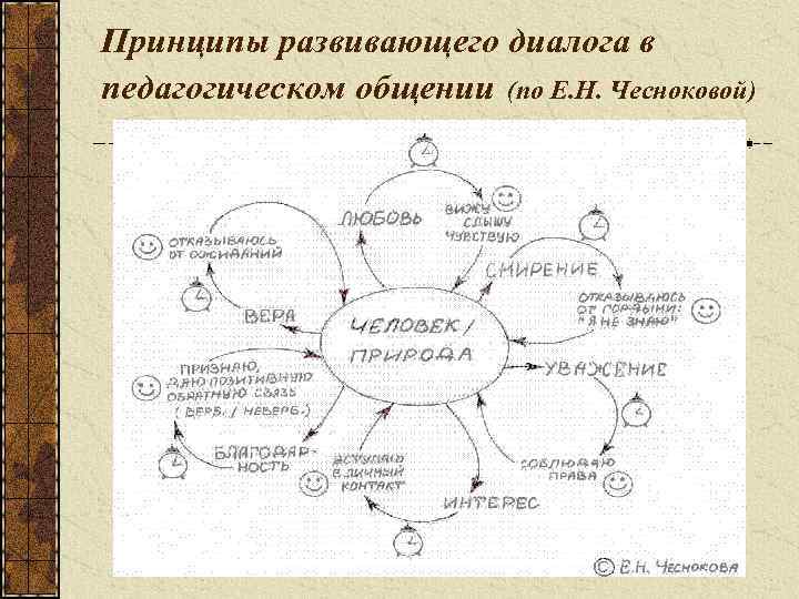 Опорная схема это в педагогике