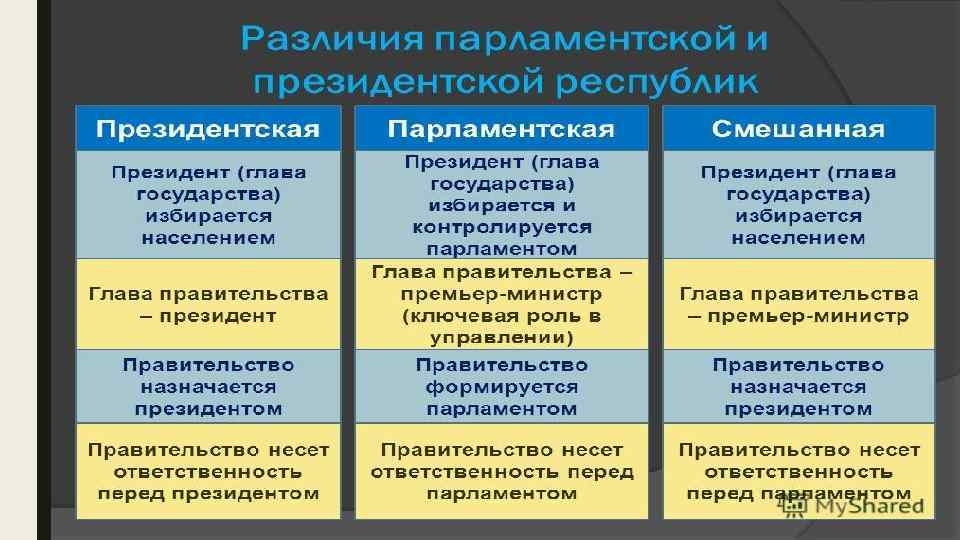 Смешанная республика схема