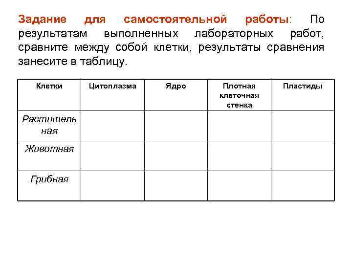 Лабораторная работа сравнение клеток. Лабораторная работа сравнение пород животных таблица. Сравнение пород животных лабораторная работа. Сравните растения. Результаты сравнения занесите в таблицу:.