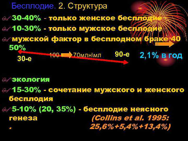 Бесплодие. 2. Структура $30 -40% - только женское бесплодие $10 -30% - только мужское