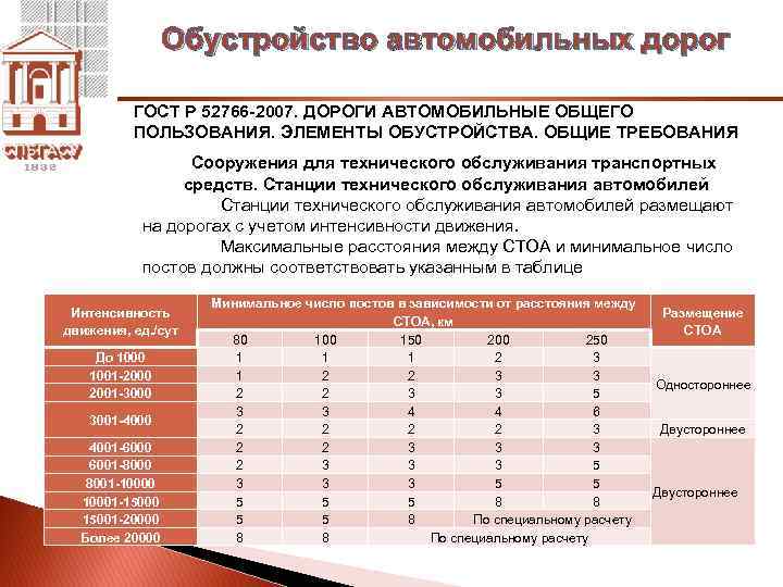 Обустройство автомобильных дорог ГОСТ Р 52766 -2007. ДОРОГИ АВТОМОБИЛЬНЫЕ ОБЩЕГО ПОЛЬЗОВАНИЯ. ЭЛЕМЕНТЫ ОБУСТРОЙСТВА. ОБЩИЕ