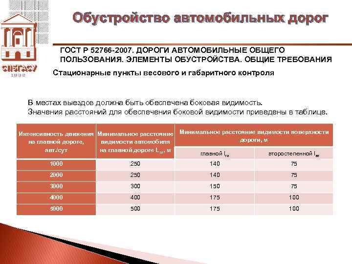 Обустройство автомобильных дорог ГОСТ Р 52766 -2007. ДОРОГИ АВТОМОБИЛЬНЫЕ ОБЩЕГО ПОЛЬЗОВАНИЯ. ЭЛЕМЕНТЫ ОБУСТРОЙСТВА. ОБЩИЕ