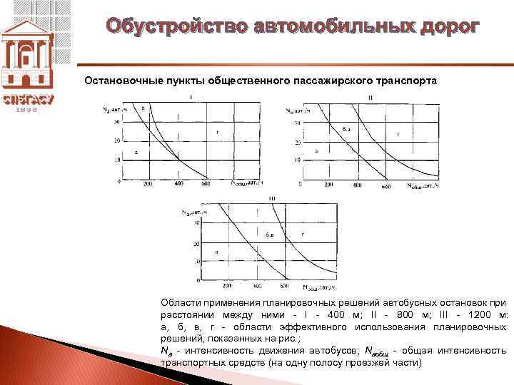 Обустройство автомобильных дорог Остановочные пункты общественного пассажирского транспорта Области применения планировочных решений автобусных остановок