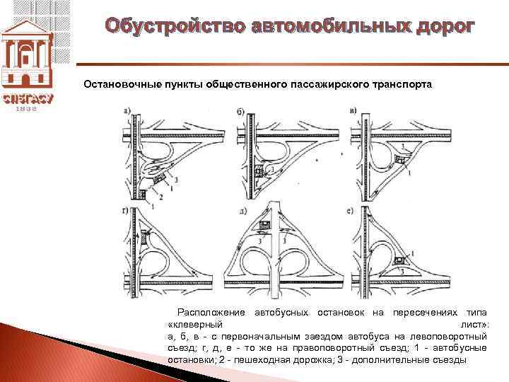 Обустройство автомобильных дорог Остановочные пункты общественного пассажирского транспорта Расположение автобусных остановок на пересечениях типа