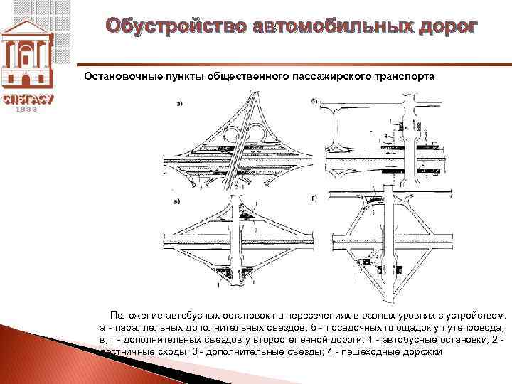 Обустройство автомобильных дорог Остановочные пункты общественного пассажирского транспорта Положение автобусных остановок на пересечениях в