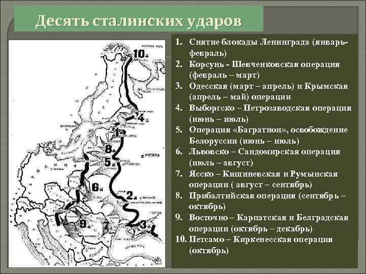 Десять сталинских ударов 1. Снятие блокады Ленинграда (январьфевраль) 2. Корсунь - Шевченковская операция (февраль
