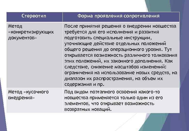 Стереотип Форма проявления сопротивления Метод «конкретизирующих документов» После принятия решения о внедрении новшества требуется