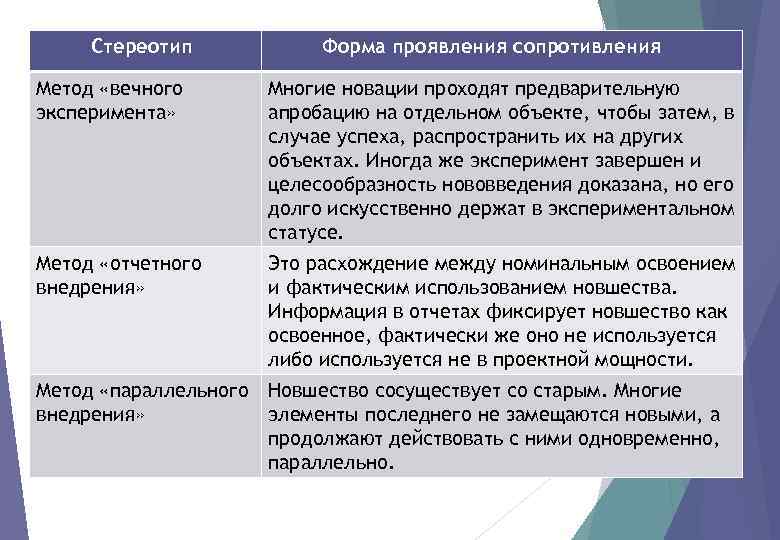 Стереотип Форма проявления сопротивления Метод «вечного эксперимента» Многие новации проходят предварительную апробацию на отдельном