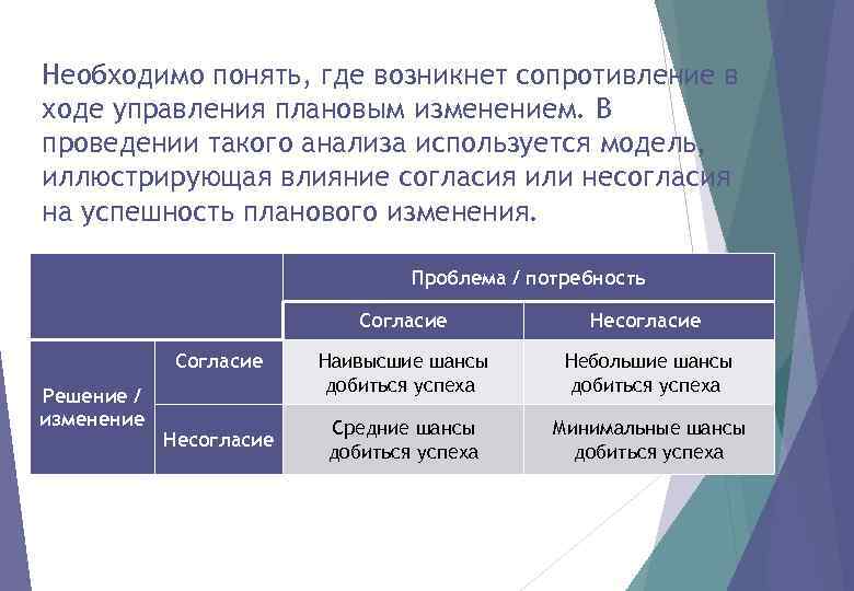 Необходимо понять, где возникнет сопротивление в ходе управления плановым изменением. В проведении такого анализа