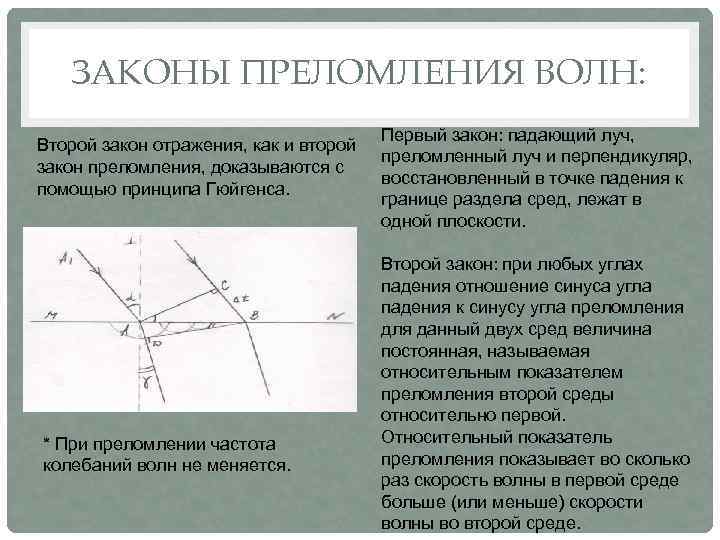 ЗАКОНЫ ПРЕЛОМЛЕНИЯ ВОЛН: Второй закон отражения, как и второй закон преломления, доказываются с помощью