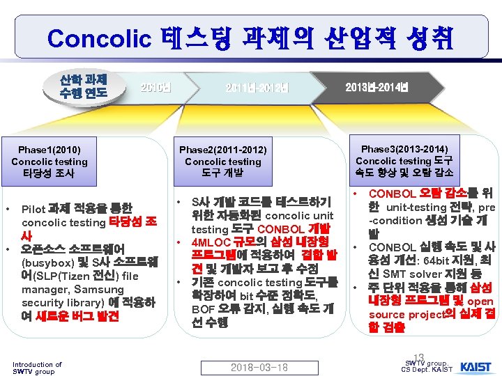 Concolic 테스팅 과제의 산업적 성취 산학 과제 수행 연도 2010년 Phase 1(2010) Concolic testing